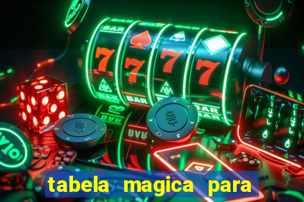 tabela magica para a quina